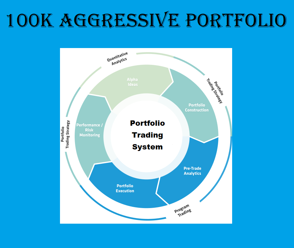 100K Emini Aggressive portfolio