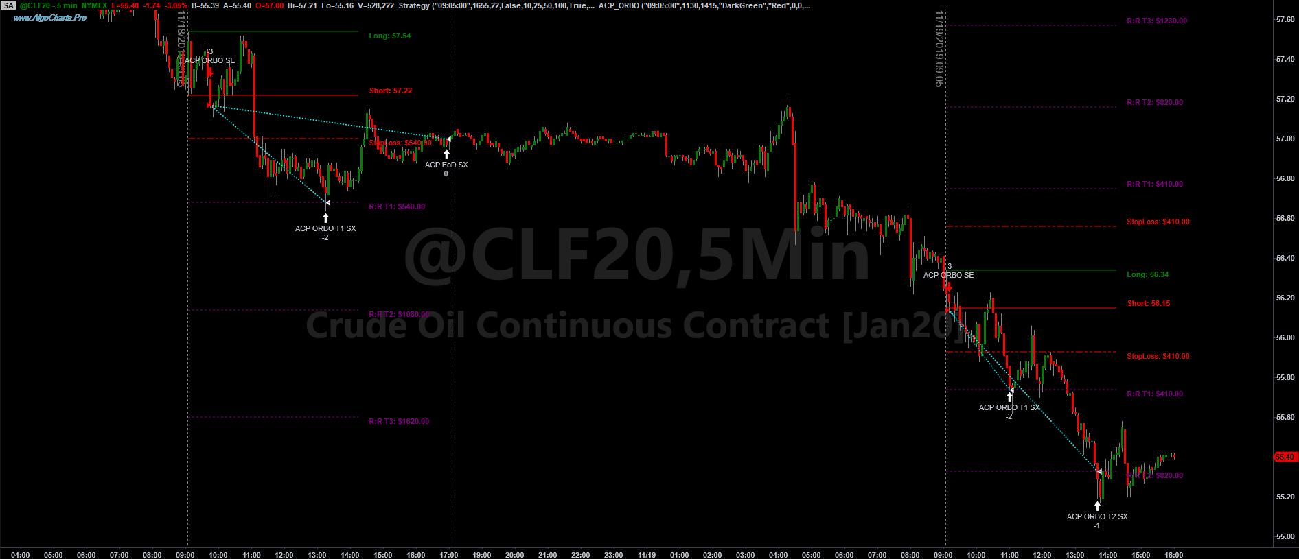 Open Range BreakOut