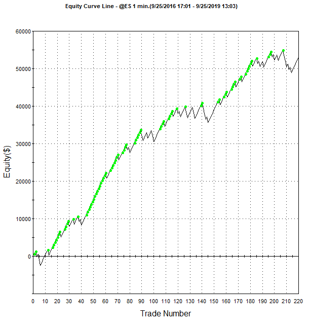 After Hours ES S&P