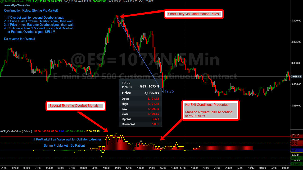 Cash Value Oscillator