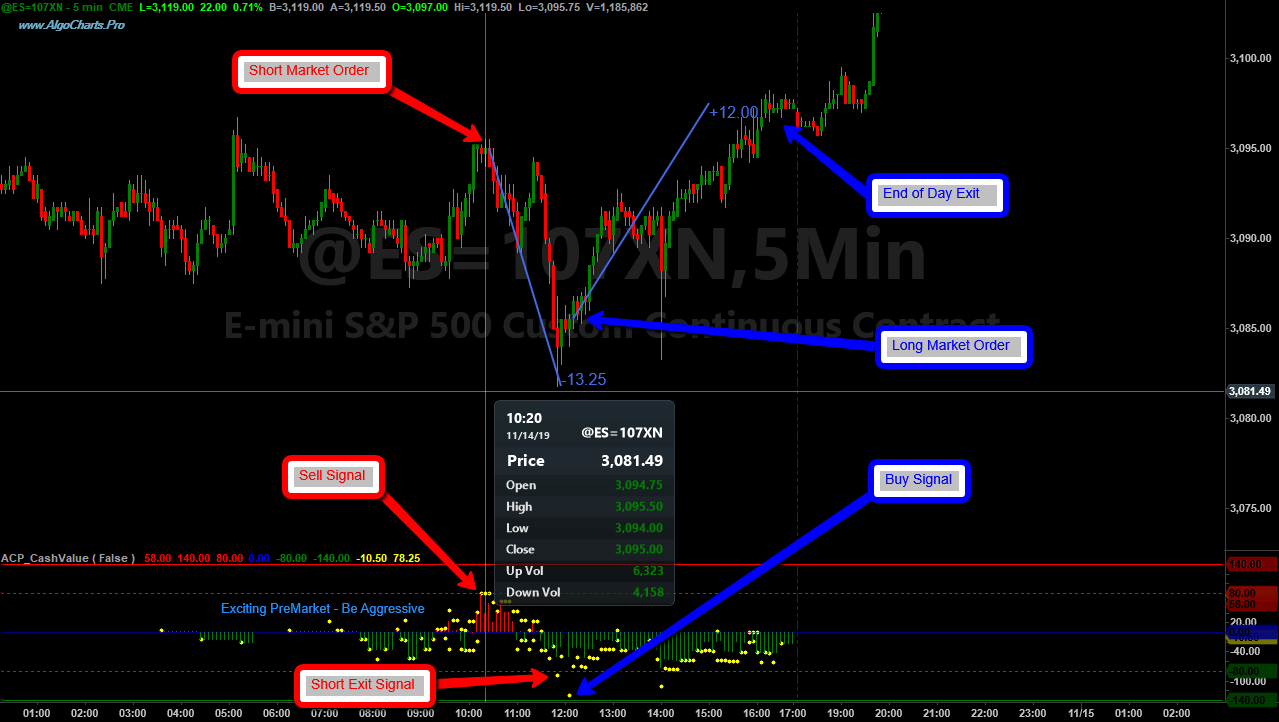 Cash Value Indicator