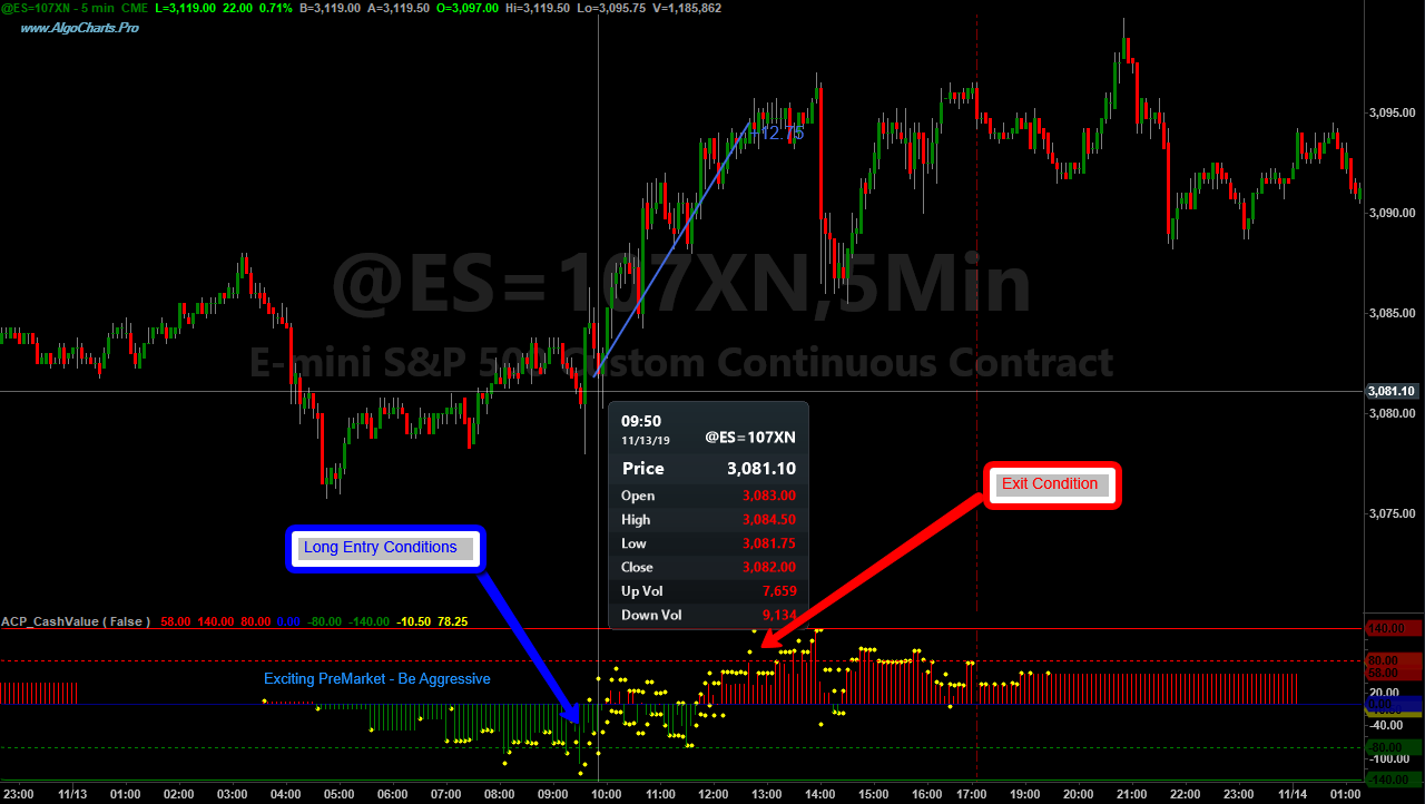 TradeStation Cash Value Oscillator