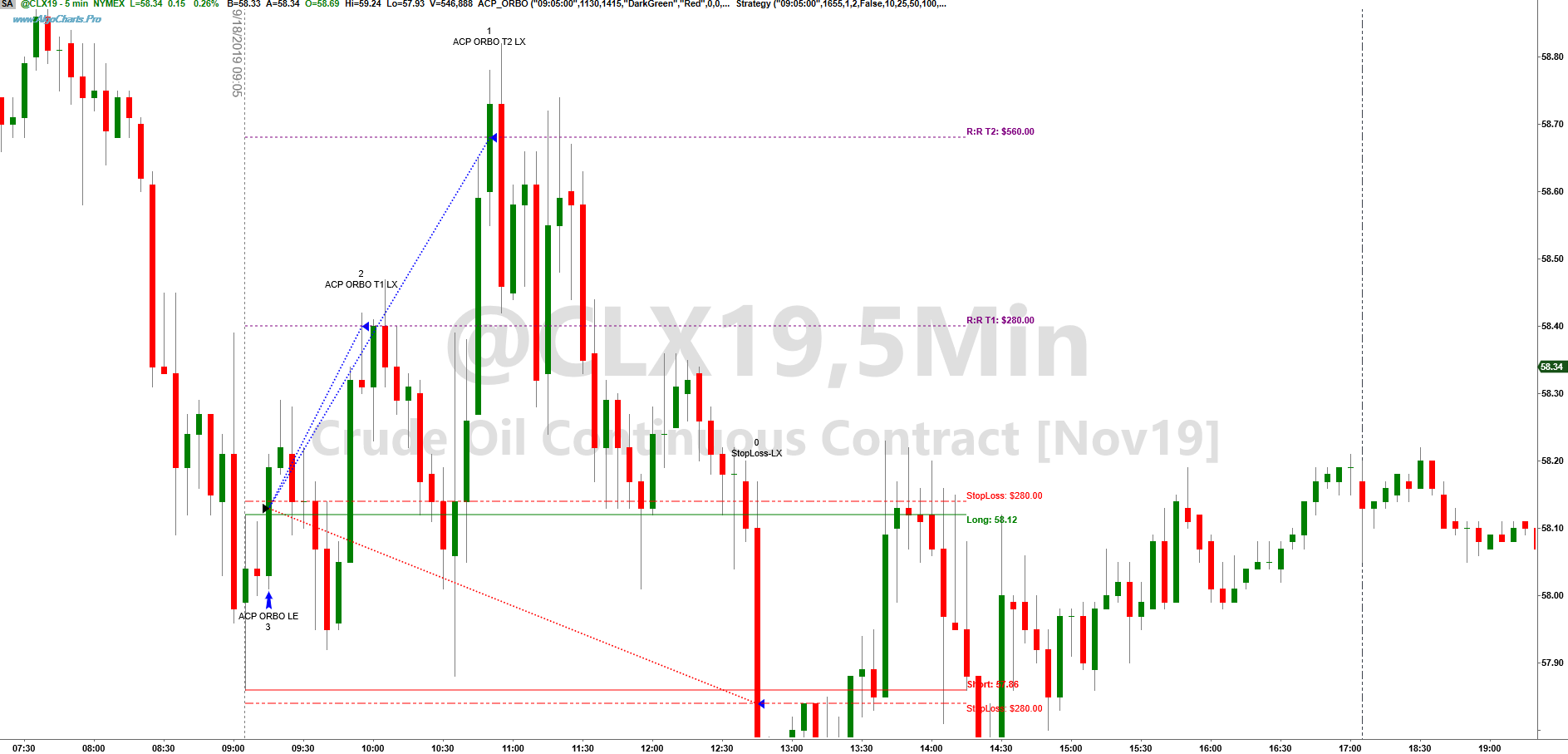 TradeStation Open Range Breakout Algorithm