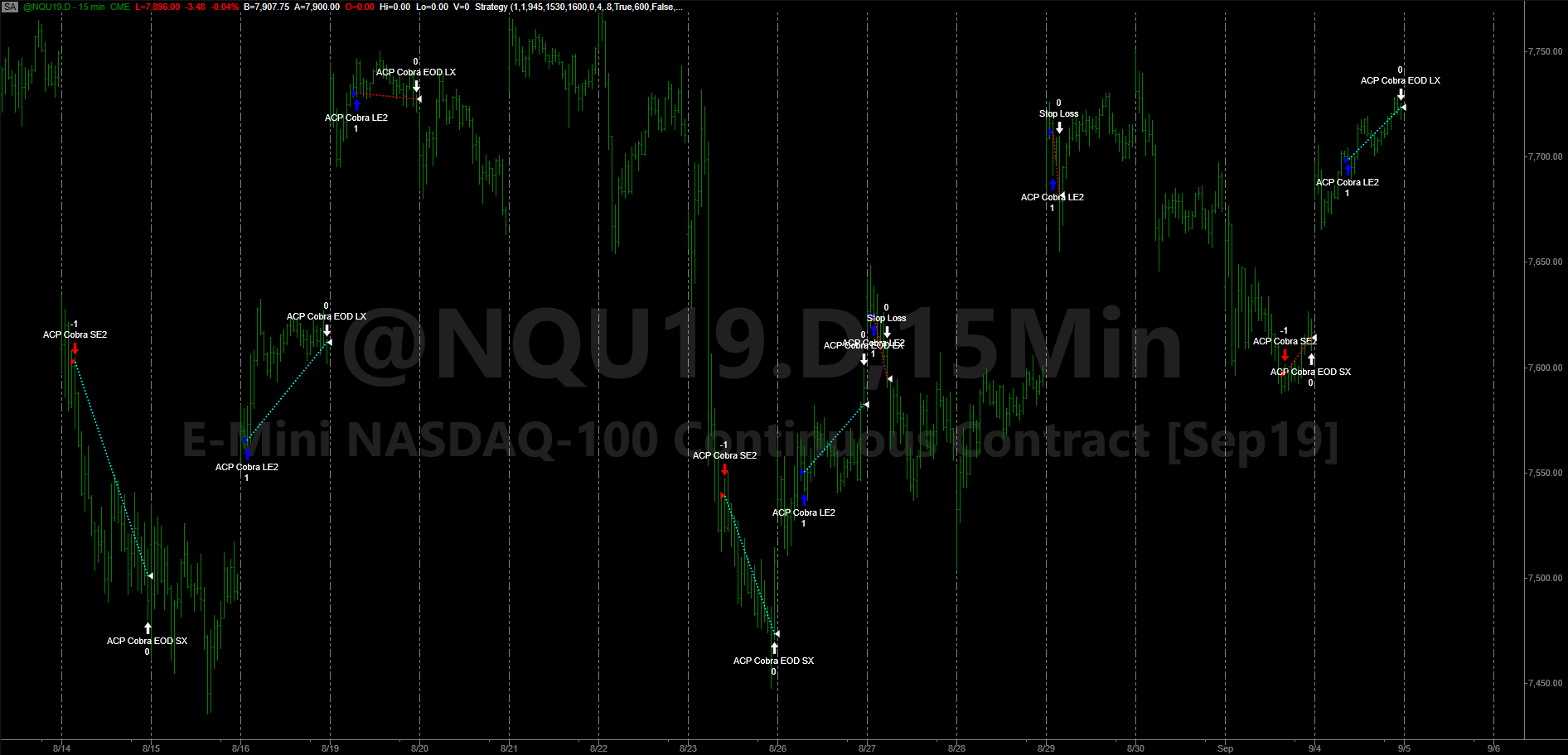 Stock Index After Hours