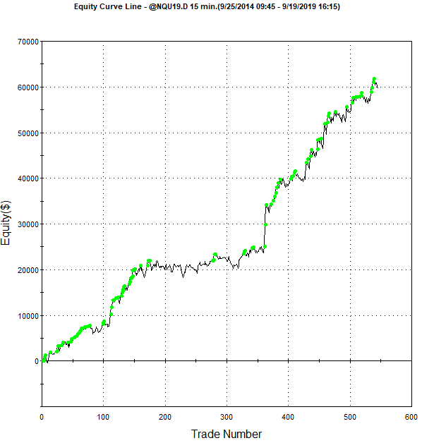 After Hours ES S&P